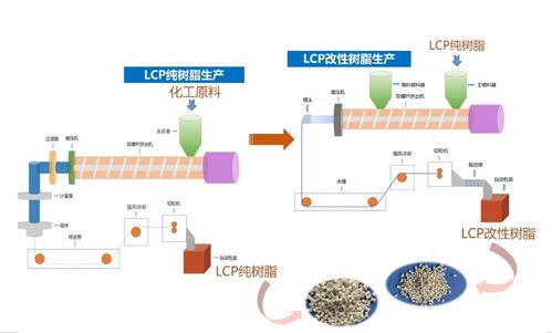 詳解LCP在5G天線中的應(yīng)用前景與發(fā)展趨勢(shì)，兼論計(jì)算機(jī)軟硬件開(kāi)發(fā)的支撐作用